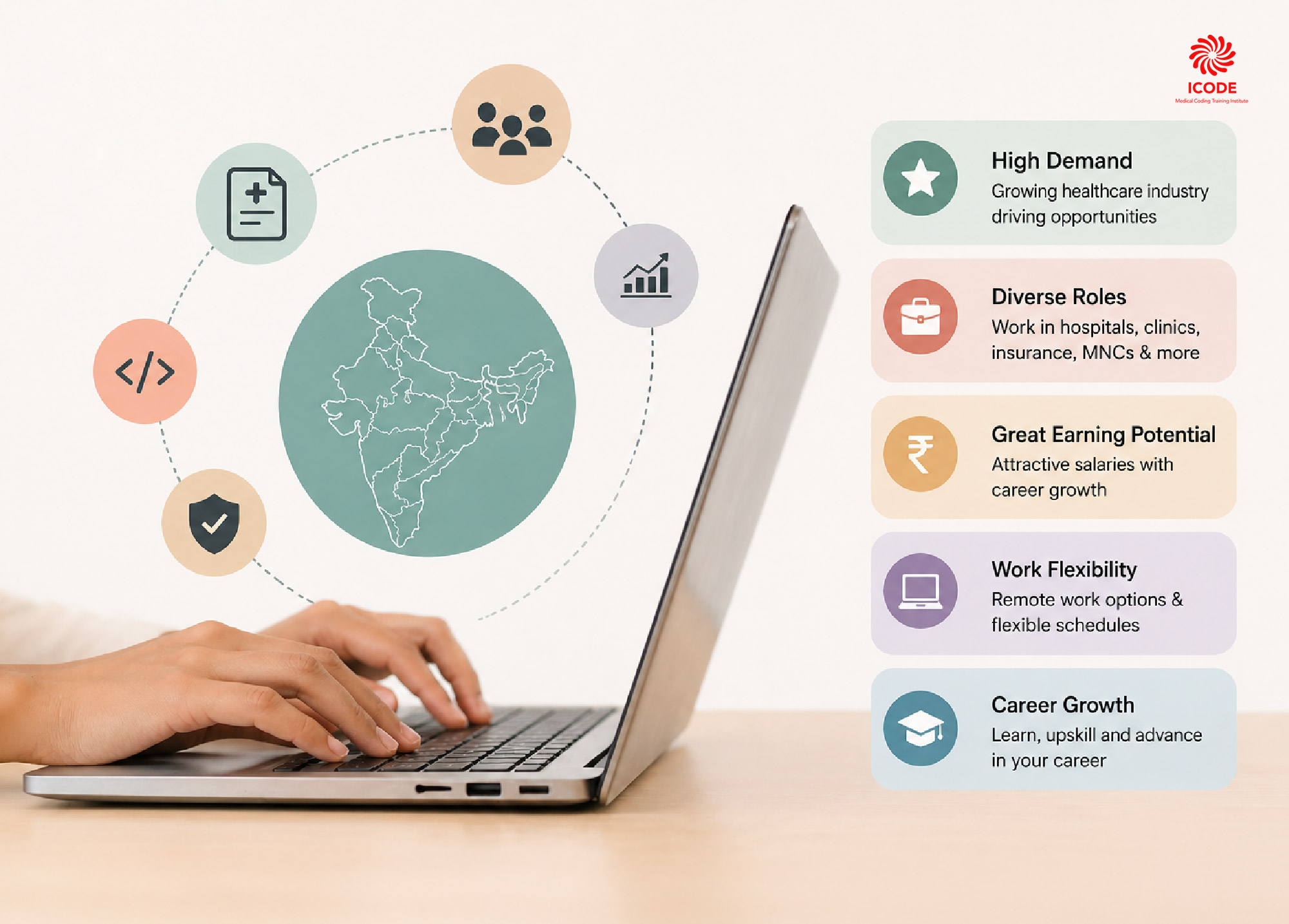 medical coding career